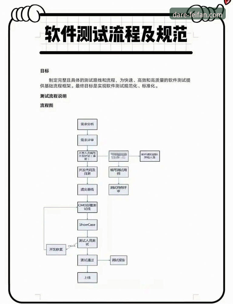 非凡体育怎么注册 3种方法搞定非凡体育怎么注册:技术评测员实测全流程